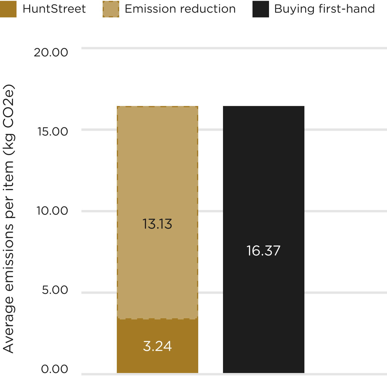 Purchase Count Banner